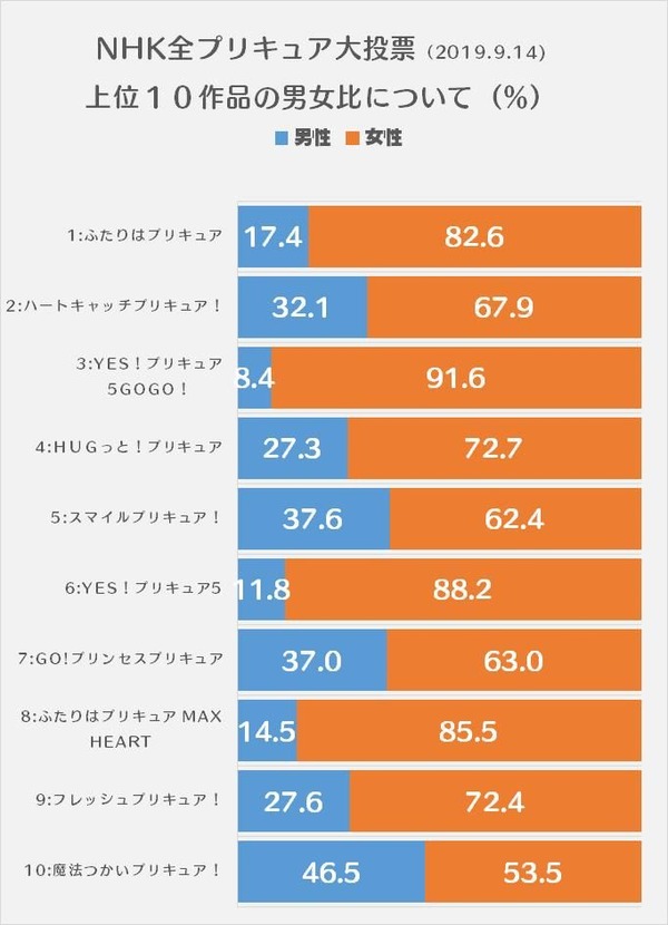 『まほプリもとい魔法つかいプリキュア！』 いいよね…