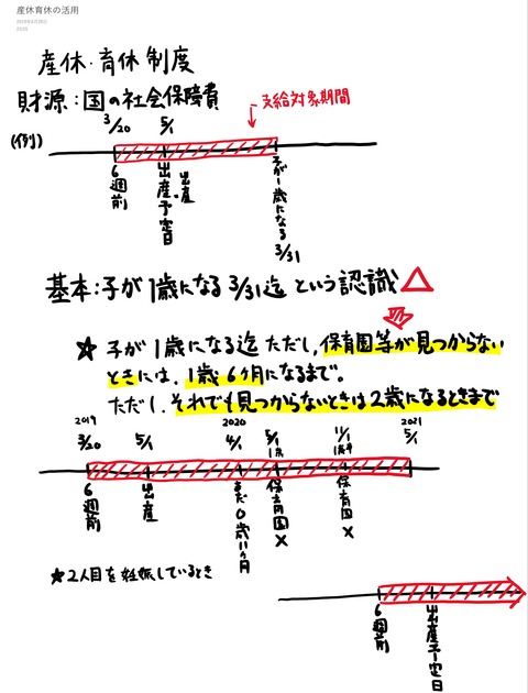 育休 計算 産休 手当