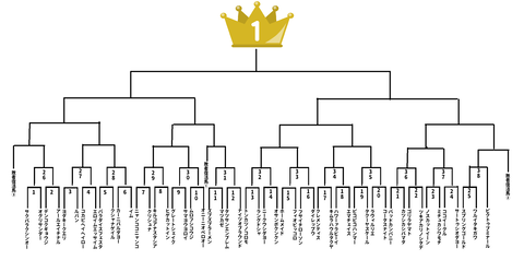 トーナメント表完成版