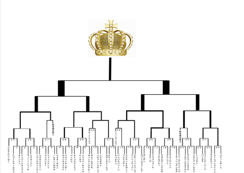 ガチ直６トナメ
