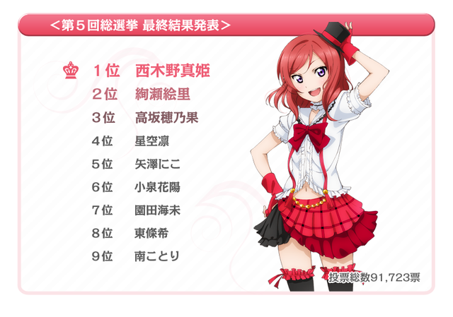 マラニック速報 畑亜貴 ラブライブ でアイマスぶっ潰すわ