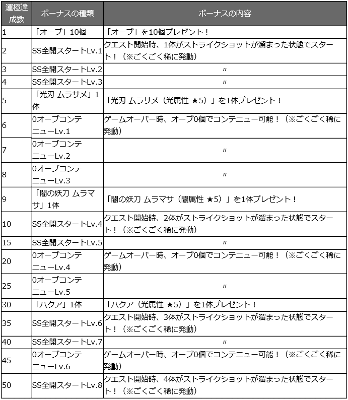 モンスト Ver 5 1アップデート情報を公開 公式 毎日モンスト マーリン速報 モンスト Ver 5 1アップデート情報を公開 公式 毎日モンスト マーリン速報