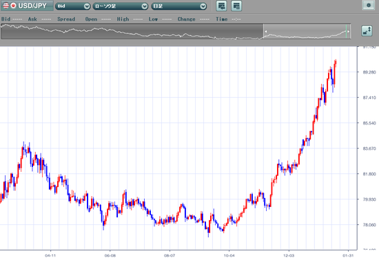 20130119 usdjpy daily