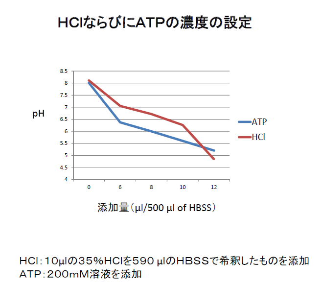 Stap Hope Pageを通じて身に付ける 基本的な科学的思考力 結論ありき の非専門家ブログが社会を混乱させている 世界三大不正stap事件の正しい理解を社会に広める会 Stap Hope Pageを通じて身に付ける 基本的な科学的思考力 結論ありき の非専門家ブログが社会を混乱させている 世界三大不正stap事件の正しい理解を社会に広める会