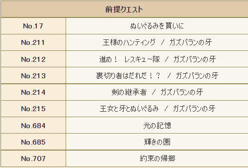 クエスト No 685 輝きの園 ドラクエ１０ 記憶の断片