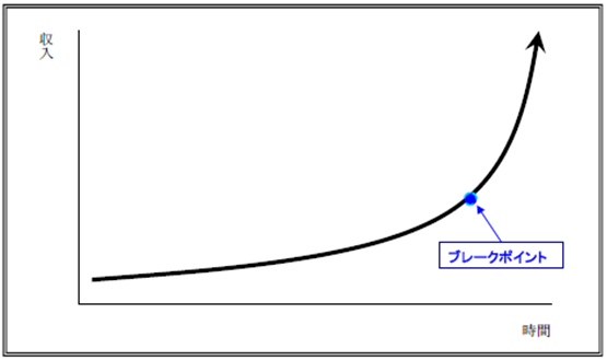 breakpoint
