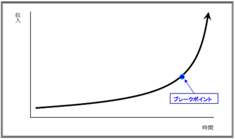 breakpoint2