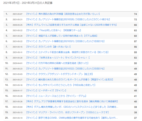 解析人気記事2021年03月