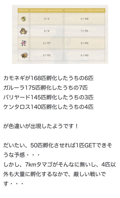ポケモンgo ケンタロス ガルーラの色違い報告やっぱ少ないな