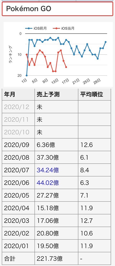 ポケモン剣盾の現在のプレイ人口