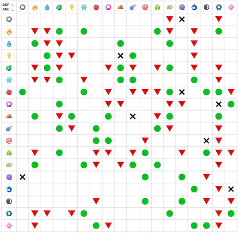 ポケモンで 最弱のタイプ 組み合わせって 氷草 だよな