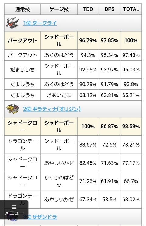ポケモンgo ダークライのdpsオリジン越えマジか