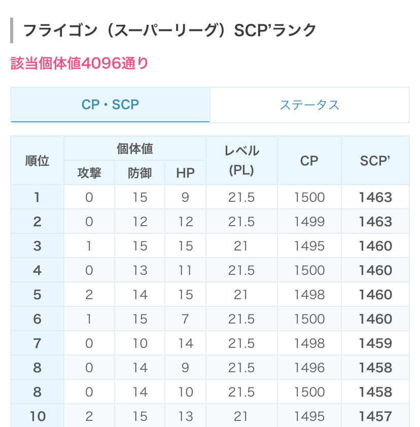ポケモンgo 特別な技はやっぱ覚えさせた方がいいのか