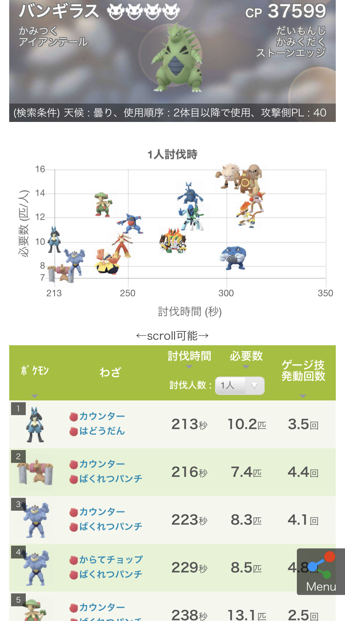 ポケモンgo 初心者潰し バンギラスは1人でも勝てるようにしろおおおおおおお