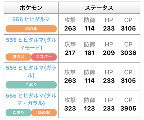 ポケモンgo ダルマモード実装wwwwwwwwww カイオーガch ポケモンgo攻略まとめ速報 ポケモンgo ダルマモード実装wwwwwwwwww カイオーガch ポケモンgo攻略まとめ速報