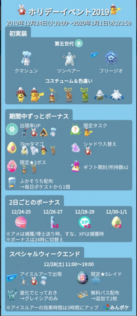 ポケモンgo クマシュンって厳選したほうがいい 図鑑登録だけでいいのか