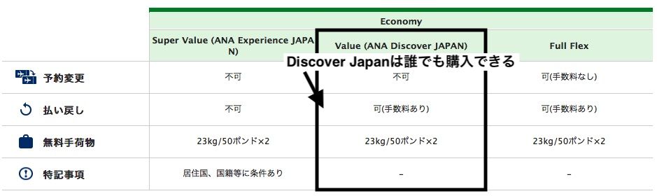 帰省や旅行で飛行機に乗るなら Ana Discover Japan Fare がお得です フィリピン永住権取得の道