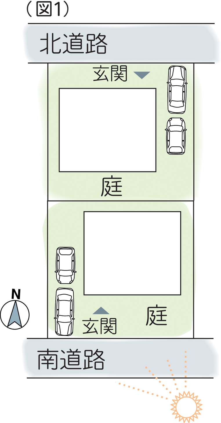 視覚を使う その３ 日当たりと地盤編 : brisa