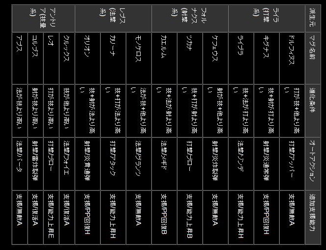 Pso2 気になるマグ育成方法 ゴリマグ pso2マグのメモ帳と問題集 Pso2 気になるマグ育成方法 ゴリマグ pso2マグのメモ帳と問題集