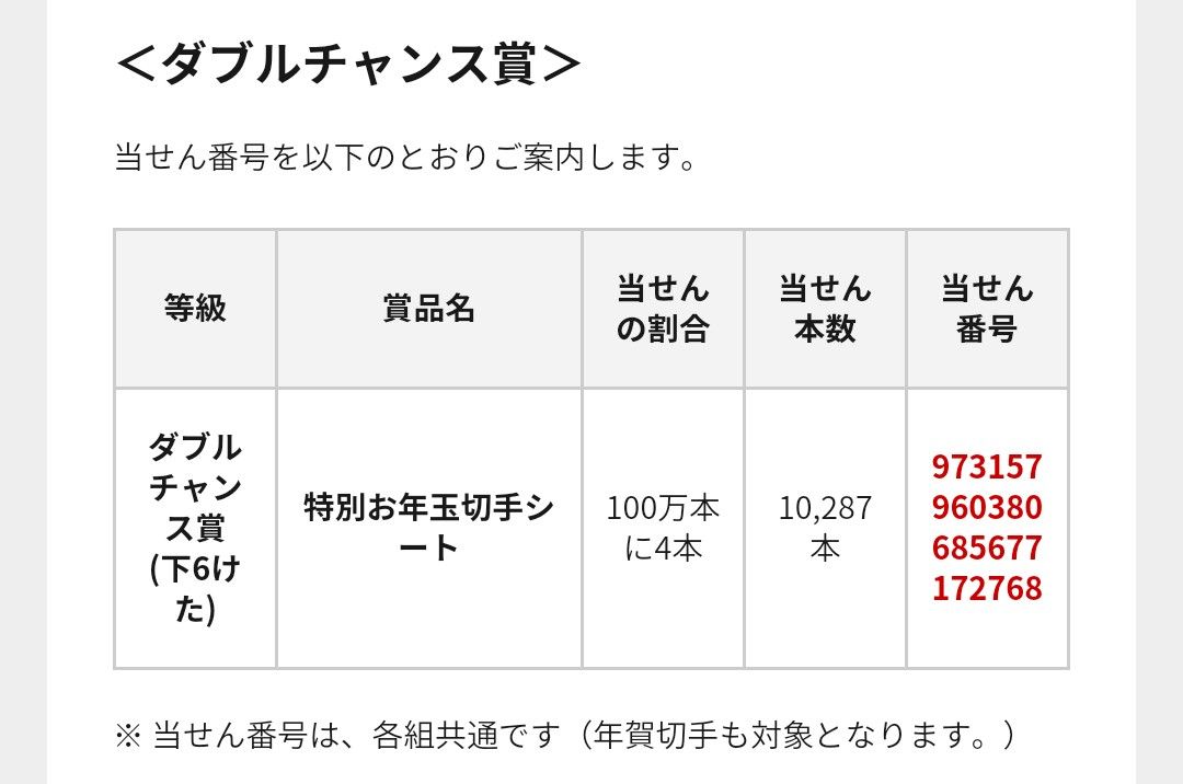 お年玉年賀はがきダブルチャンス賞発表 オペラ座の怪人が好きっ