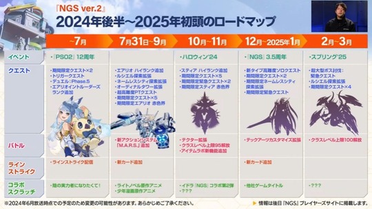 ロードマップ2024