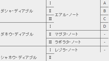 Ngs 特殊能力付けてない奴多くね なんでだろう ぷそファン Ngs 特殊能力付けてない奴多くね なんでだろう ぷそファン