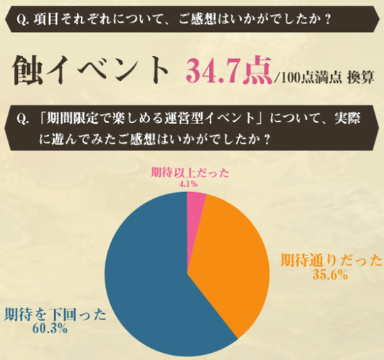 ベルセルクイベント