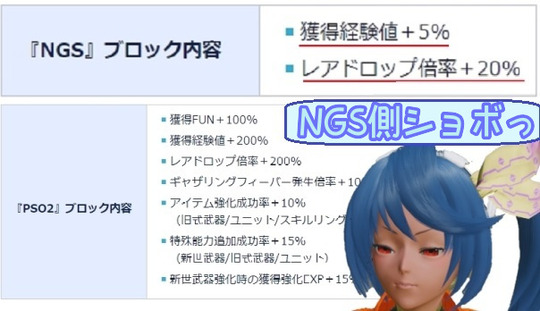 PSO2の日　比較