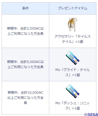 ソニックコラボ一万課金しろ