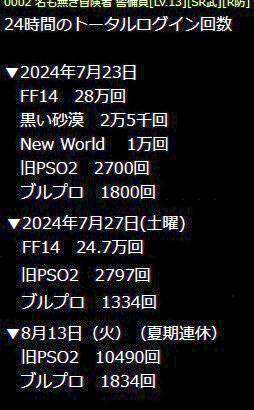 ブルプロログイン回数