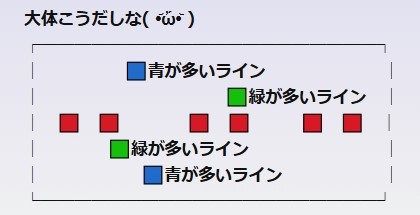ずれてる環境用