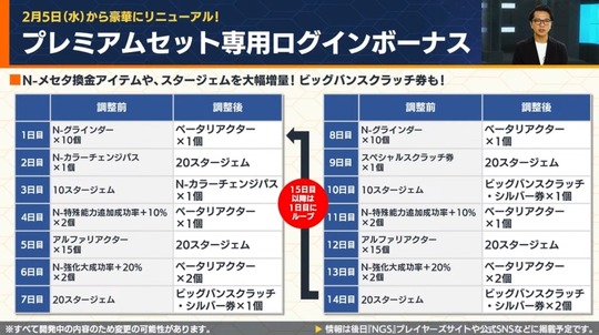 プレミアムセット専用ログインボ ー ナス