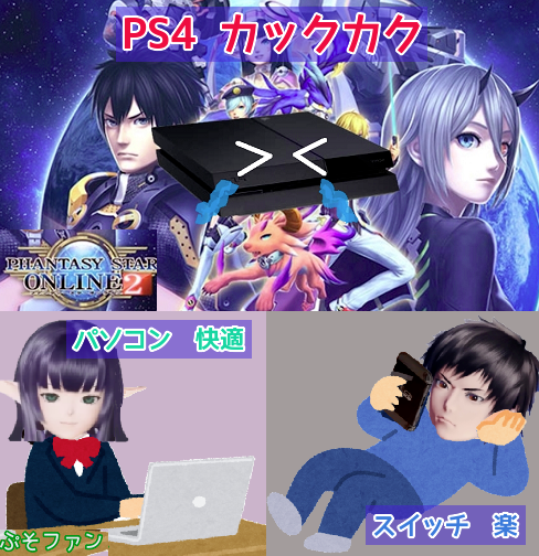 PS4が重すぎる