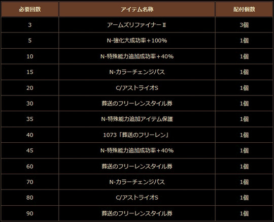 フリーレンスタイル 回数ボーナス