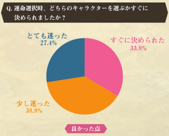 運命分岐2
