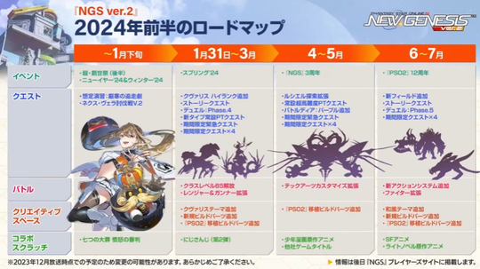 24年前半のロードマップ