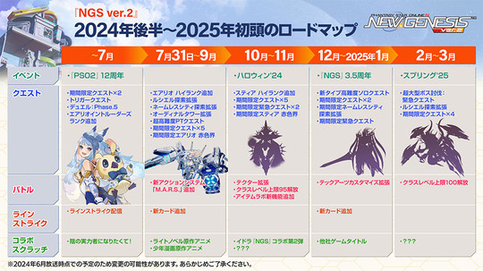 2024ロードマップ