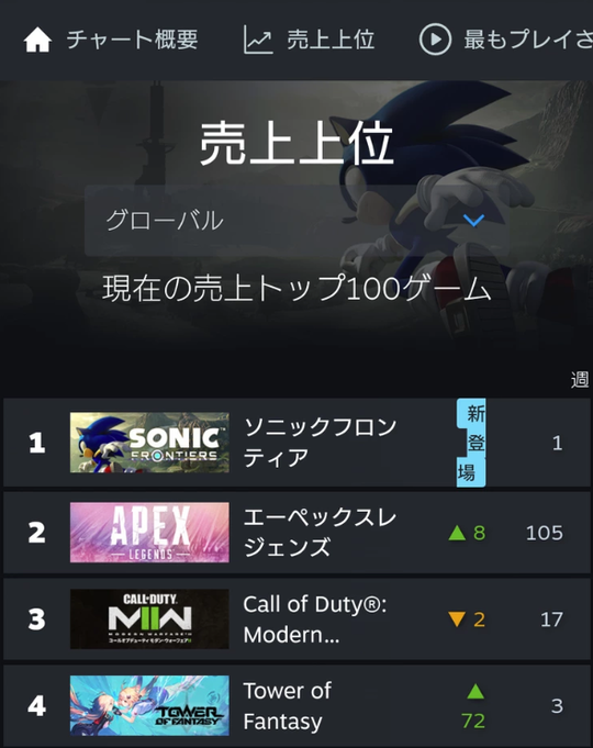 ソニックスチーム