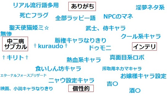 キャラ設定