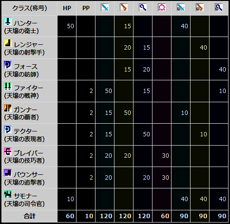 旧国 クラスブースト 出典Swiki