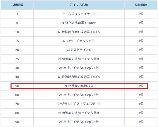 支援スク回数ボーナス
