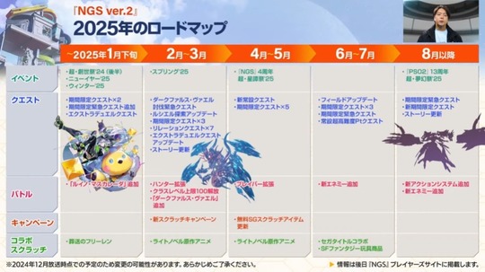 「 NGS ve 「 .2 』2025 年のロードマップ