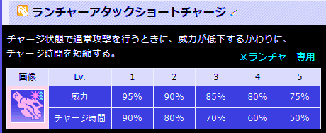 ランチャーショートチャージ