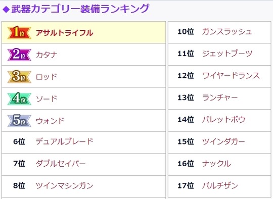 パルチ最下位