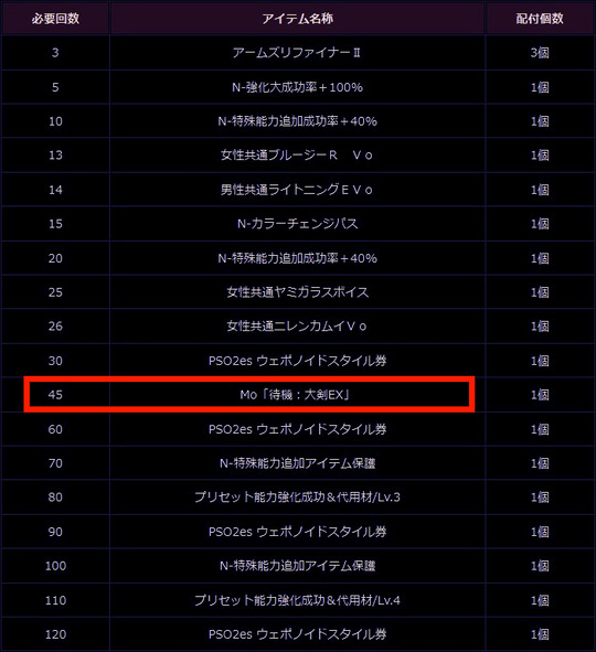 ウェポノイド回数ボーナス