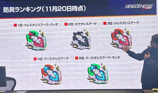 防具ランキング