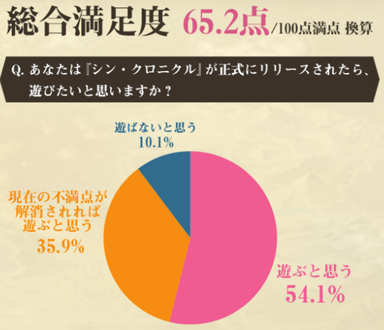 シンクロニクル満足度