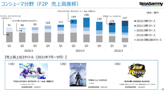 F2P場異常水位