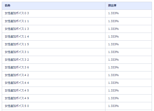 Ngs Gw始まったのに過疎 ὤ サーバー統合を望む声も ぷそファン Pso2ngs Ngs Gw始まったのに過疎 ὤ サーバー統合を望む声も ぷそファン Pso2ngs