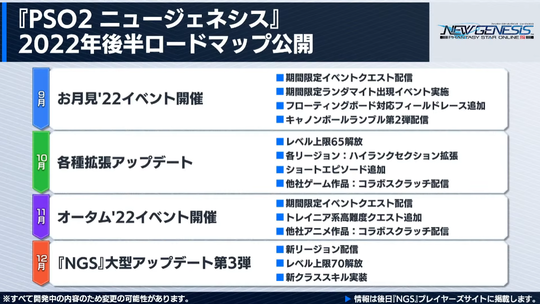 ロードマップ2022